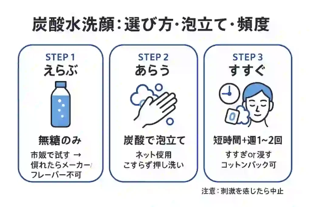 炭酸水洗顔の3ステップ